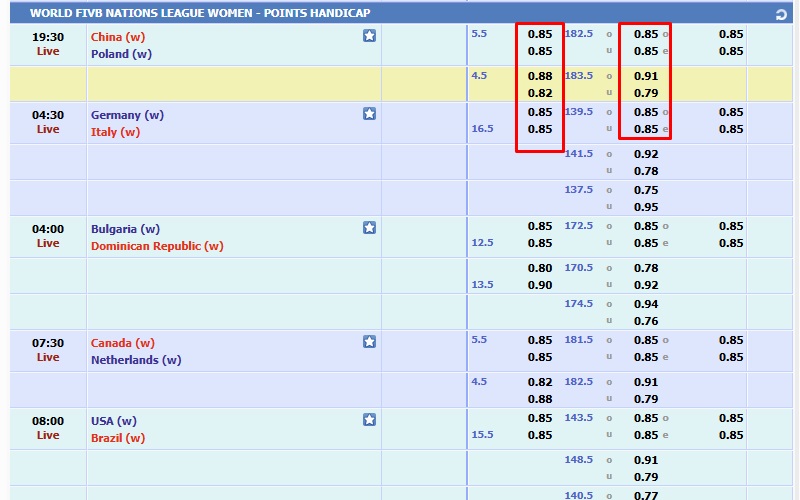 Cách cược bóng chuyền CMD368 đơn giản nhất