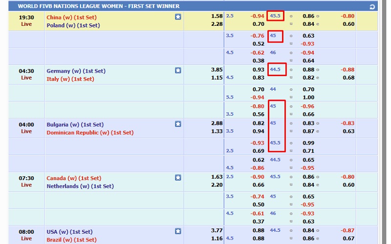 Mẹo cá cược bóng chuyền CMD368 hiệu quả